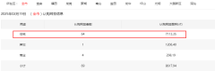 2月19日深圳新房住宅認購