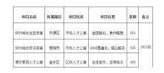 2025年鄭州市第一批人才公