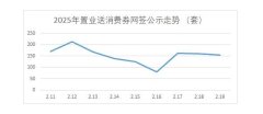 濟南2025年置業(yè)送消費券網(wǎng)