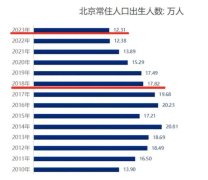 2025抄底北京學區房，是穩