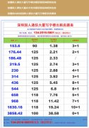 深圳國人通信大廈寫字樓