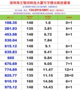 深圳海王銀河科技大廈寫