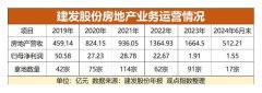 聯發集團啟動大規模調整