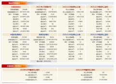 北京住宅網簽：新房106套