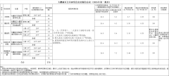 速看！深圳兩區(qū)推出875套
