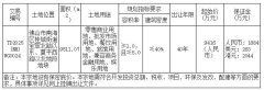 9416萬起拍！桂城金高區稀