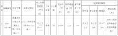 3月14日起，臨潼區1宗63畝