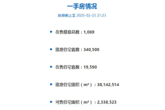廈門樓市最新數(shù)據(jù)出爐 新