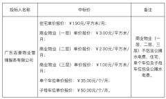 禪城這小區(qū)“爆改”物業(yè)