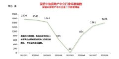 深圳樓市 “小陽春” 來襲