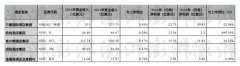 外資酒店2024年客房收入增