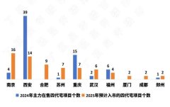四代住宅井噴式增長 卻被