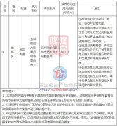 深圳核心區5線交匯樞紐超