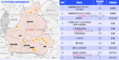 2025天河供地計劃曝光！