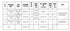 順義土拍落定！天竺+順義