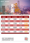 天津土拍爆火！38億收官，
