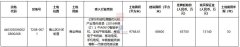 傳音深灣超總總部用地塵