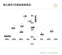 2025年租賃市場新動態：個