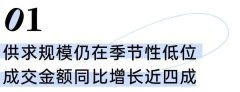 一二線城市土地溢價率瘋