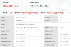 姑蘇掛出稀缺地塊，1.15容