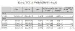 招商蛇口高溢價競得上海