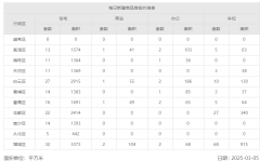 廣州樓市新動態：一手住