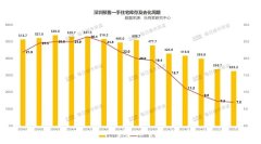 深圳新房庫存告急？真相