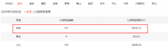 深圳3月6日房產數據：新房