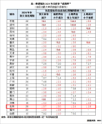 北京新房“價格大跳水”