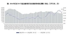 50城庫存下降11%，京穗漢寧