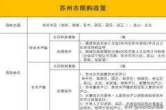 蘇州創(chuàng)新推出“三低一寬