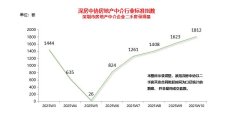 深圳二手房市場升溫：交