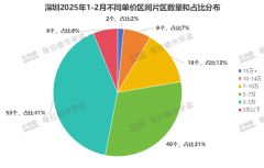 深圳豪宅房價先聲奪人：