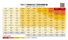 驚變！深圳房?jī)r(jià)強(qiáng)勢(shì)回升