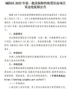 城陽區推出首批521套保障