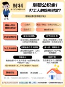 最高可貸224萬！公積金除