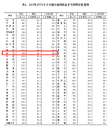 2月杭州房價走勢：新房環