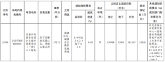 2025濟南樓市打響第一槍，