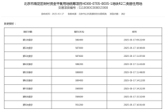 最新59.12億報價！九大買家