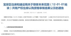 必看！5078戶家庭上榜，珈