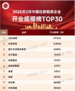 2月長租公寓企業開業規模