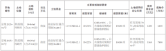 閩侯大動作！荊溪地鐵口
