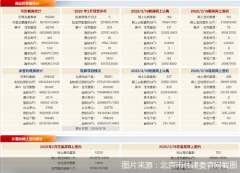 3月18日北京房市成績單：