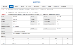 跌破認知！卓越晴翠府房