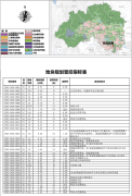 昌平東小口新增25萬㎡商品