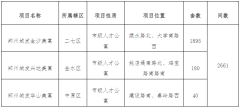 鄭州市第二批人才公寓配