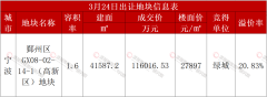 41輪競價！綠城高溢價拿下