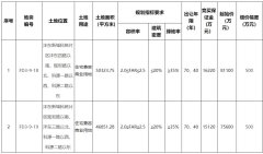 4月23日開啟！灃東新城科